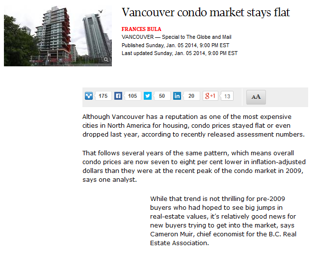 Boon for Buyers: Prices of Condos for Sale in Vancouver Remain Stable