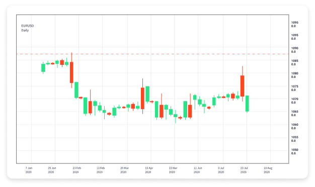 Is Forex Trading Gambling Understanding the Fine Line 1849433938
